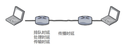 计算机网络 - 概述 - 06.png
